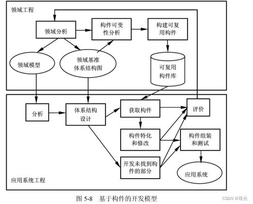 軟件設(shè)計(jì)師必備 計(jì)算機(jī)網(wǎng)絡(luò)工程的設(shè)計(jì)與施工全解析
