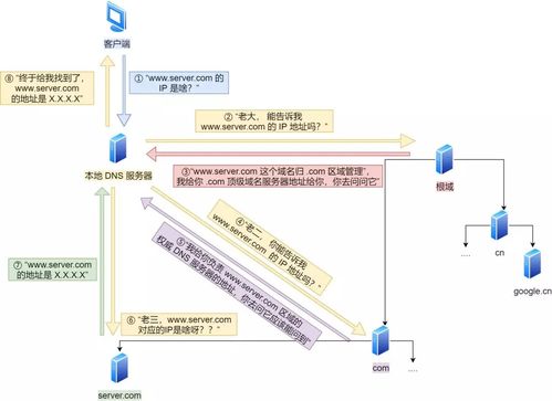 從URL輸入到頁面顯示 計(jì)算機(jī)網(wǎng)絡(luò)工程的設(shè)計(jì)與長短連接實(shí)踐