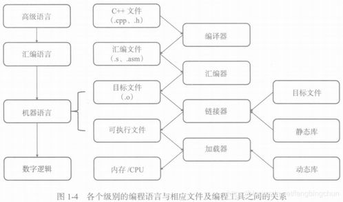 匯編程序設(shè)計(jì)與計(jì)算機(jī)體系結(jié)構(gòu) 處理器與寄存器簡介及網(wǎng)絡(luò)工程設(shè)計(jì)實(shí)踐