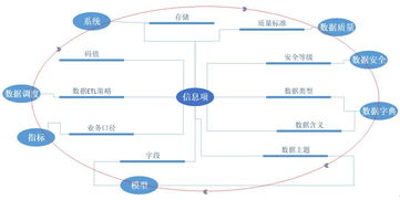 數(shù)據(jù)治理之元數(shù)據(jù)管理實踐 存儲支持服務(wù)的基石與策略