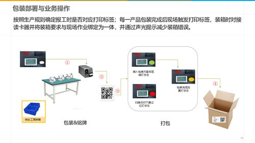 智能制造新篇章 深度解讀數(shù)字化智能工廠MES規(guī)劃建設(shè)方案與存儲支持服務(wù)