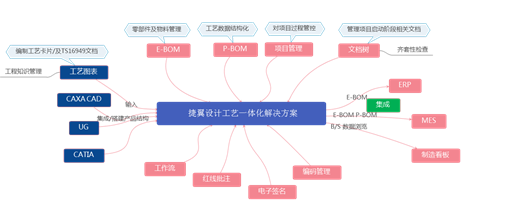 PLM協(xié)同管理的存儲支持服務(wù) 數(shù)據(jù)驅(qū)動創(chuàng)新的基石