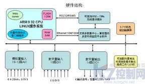 RTU產品在環(huán)境監(jiān)測領域的數據處理應用
